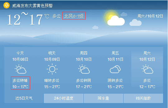 【天气】今日寒露,威海断崖式降温+大风!