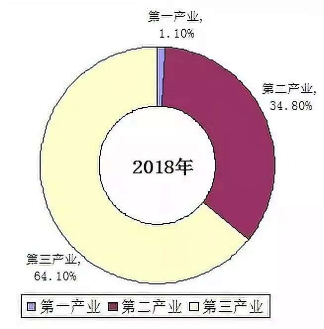 2020七里河区gdp_七里河区经济综合实力大幅攀升 七十载经济发展谱写华章