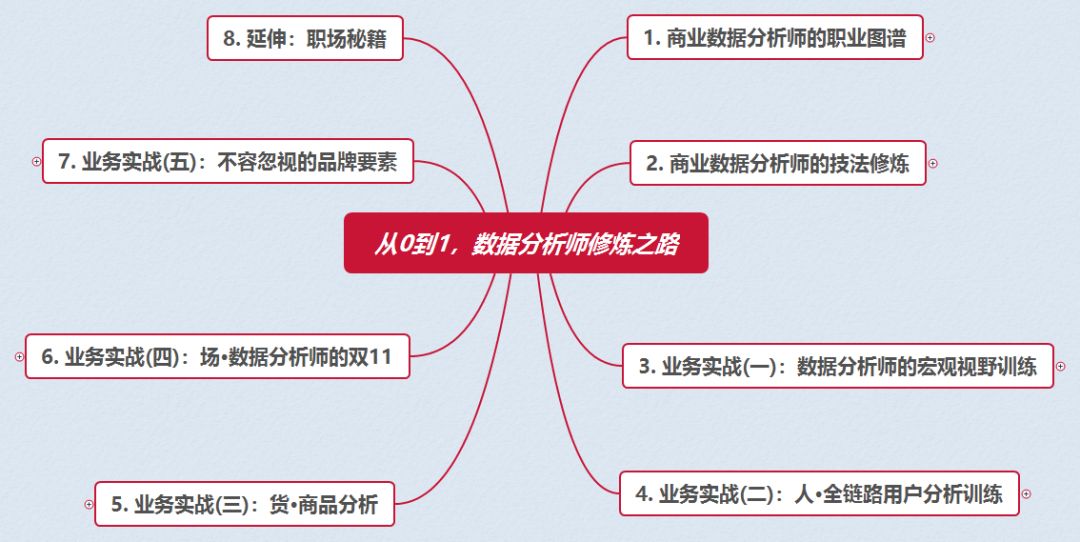 算法工程师岗位发展路径 7cb57c17720e4c7788b276c69c833377.jpeg