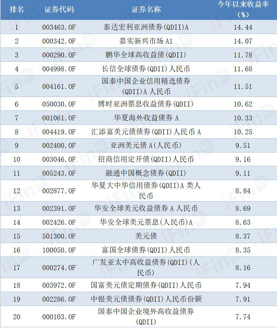 fof排名_fof基金(3)