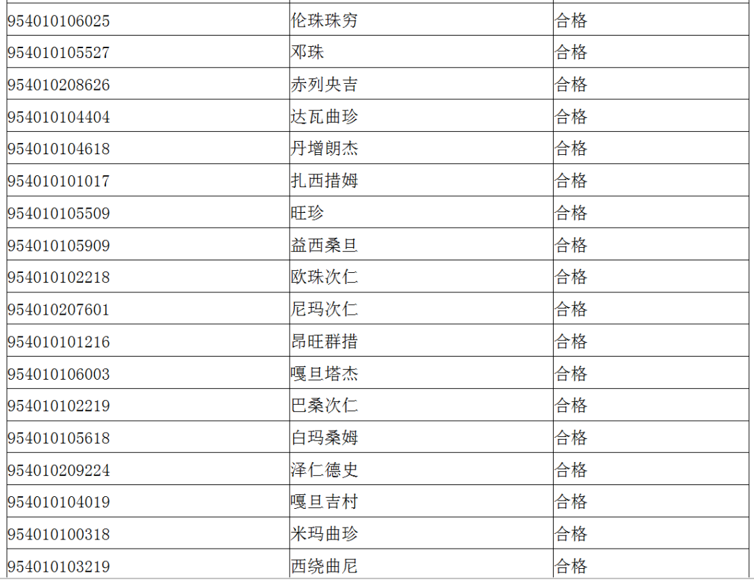 少数名族人口排名_中国少数民族人口排行榜,最后一名不可思议