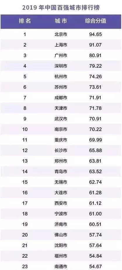 2019年德州gdp_2019年德州火车站图片(3)