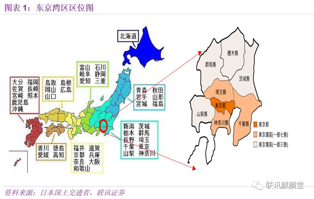 2021年东京湾区gdp多少_东京湾区崛起的启示