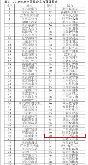 乡镇经济总量包括哪些_临川区有哪些乡镇(3)