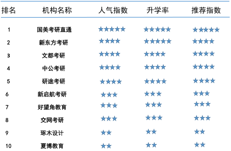 考研教育机构排名_考研励志图片(2)