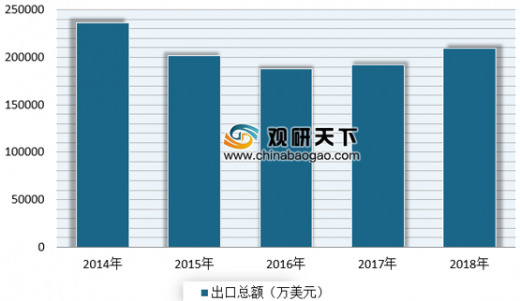 内衣出口数据_安全出口标志(2)