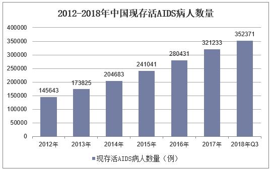 2019年我国的死亡人口是多少_我国有多少近视人口