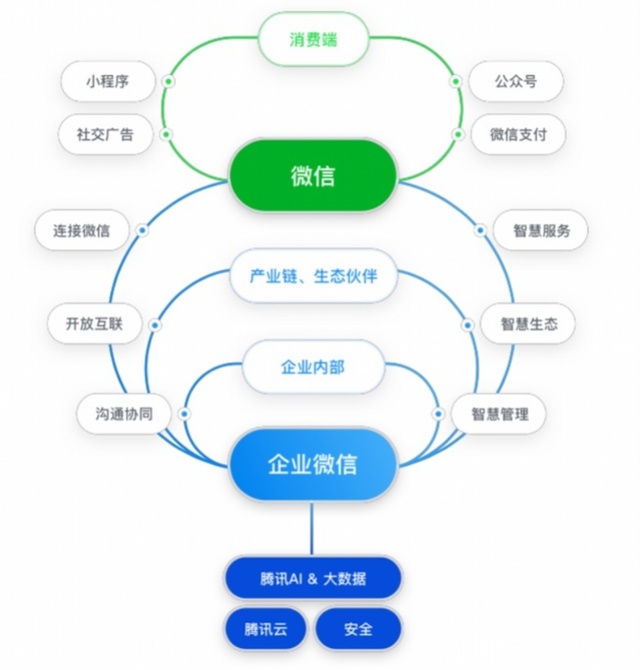 导购离职，两三百人的微信顾客群转眼就没了？老板却很淡定