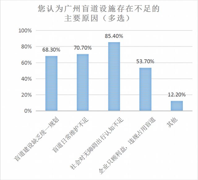 文明5 不满来自人口_文明礼仪手抄报