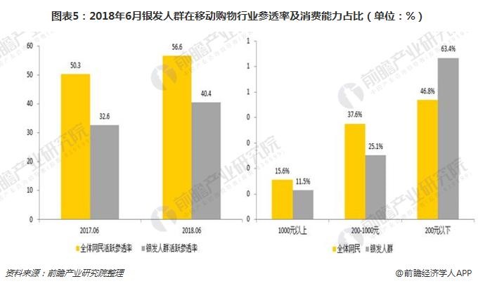 2021 中国 银发经济 总量 万亿_银发少女动漫图片