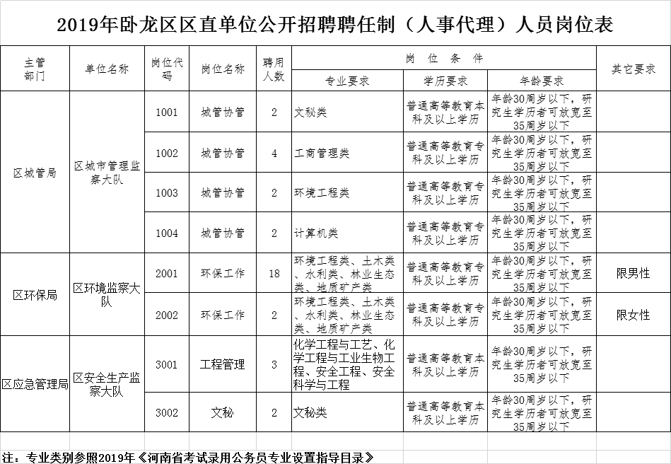 南阳市卧龙区2019年GDP_南阳市卧龙区地图