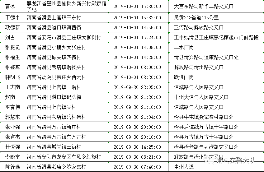 滑县现有人口多少_滑县地图(2)