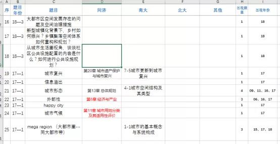 综合|2020北京大学地理学（城市与区域规划）高分考研初试+ 复试经验分享