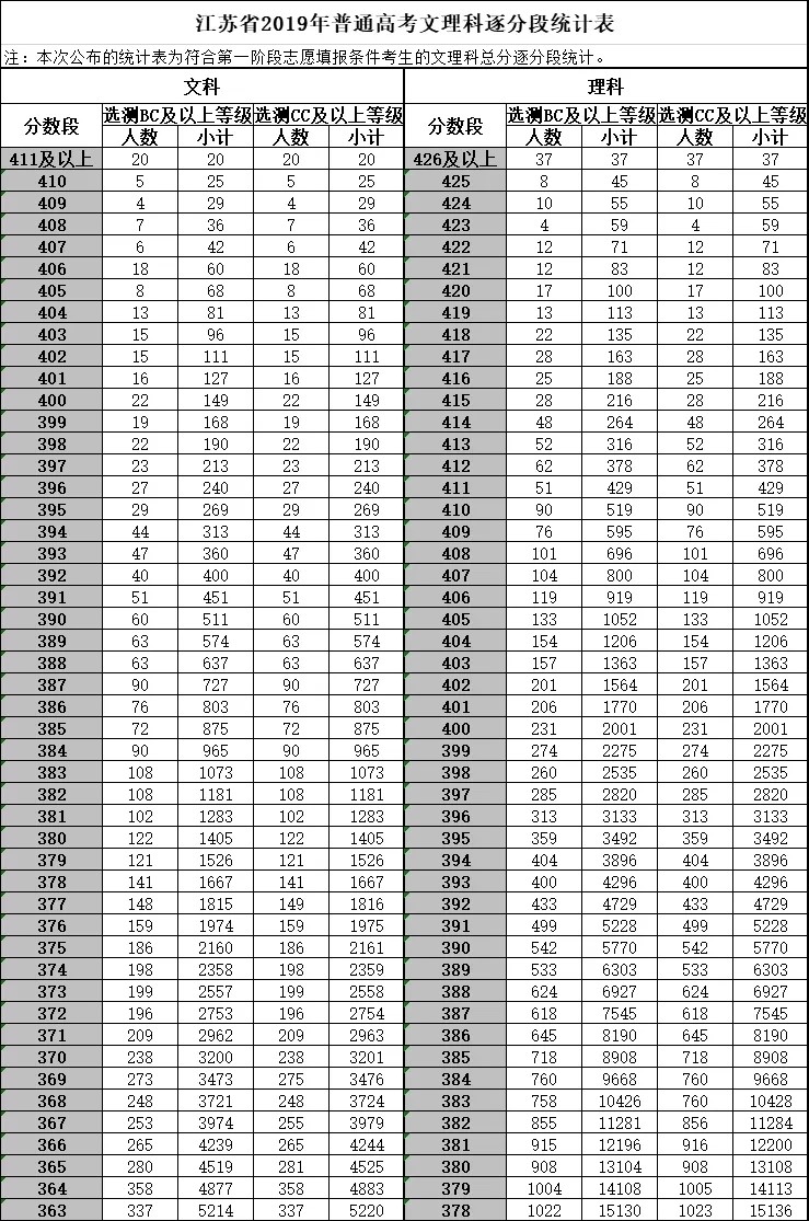 人口数量高_中国人口数量变化图(3)