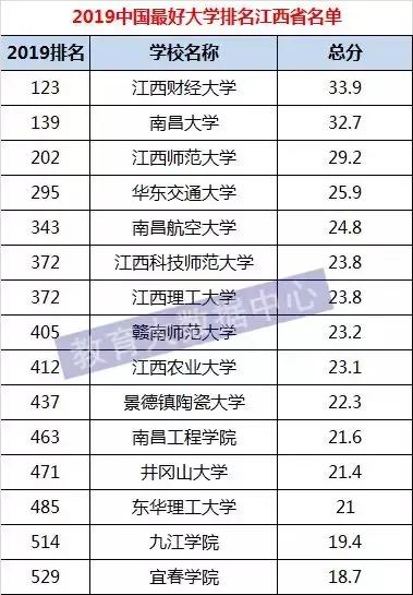 2017医科大学排名_医科大学排名(3)