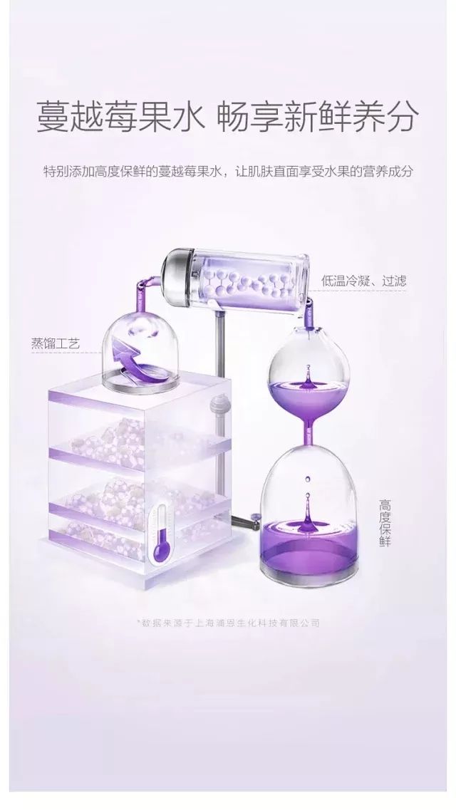爱儿康：福利名单公布！享受院线级SPA，洗出光滑美肌~还有宝宝洗护、欧诗漫眼霜、芦荟胶……