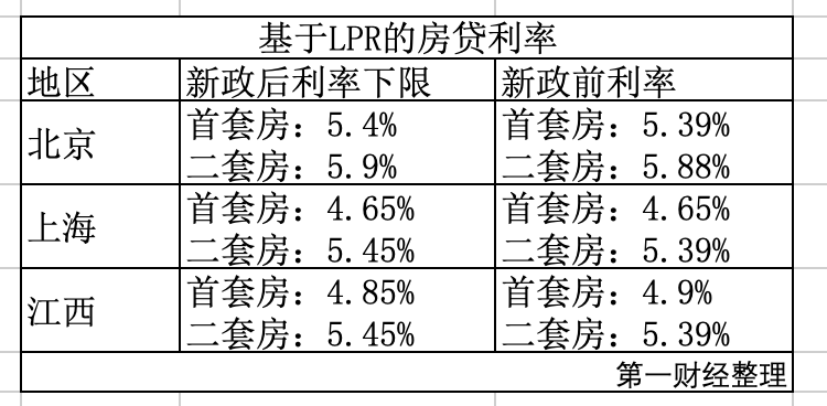 上海gdp1995_2016上海GDP重新核算后为28179亿 同比增加607亿 附图表(3)