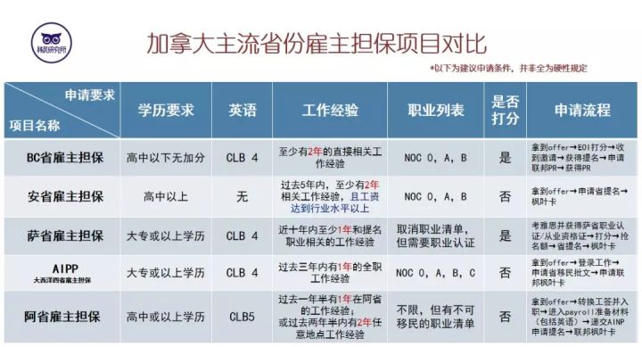 人口众多的英文_蟹老板晨读 I don t understand.(3)