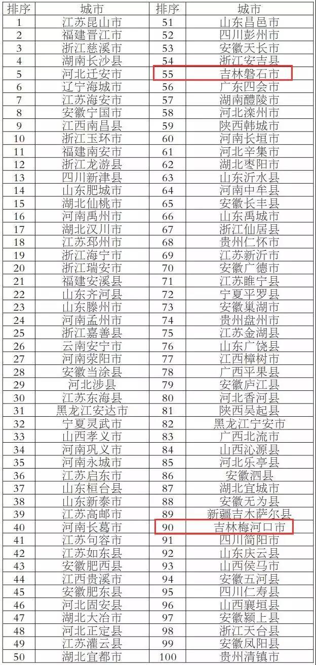 吉林省乡镇gdp_吉林乡镇 三(3)