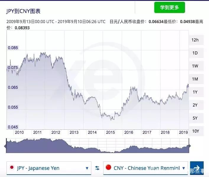 大阪gdp_在日本第一高楼,望大阪(2)