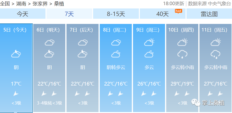 紧急提醒!桑植天气马上大反转,将跌至