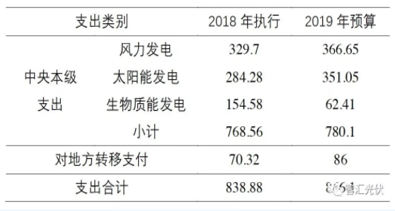 转移支付能计入gdp吗_外储跌破3万亿,连续4个月停止增持黄金,央行的底牌是什么(2)