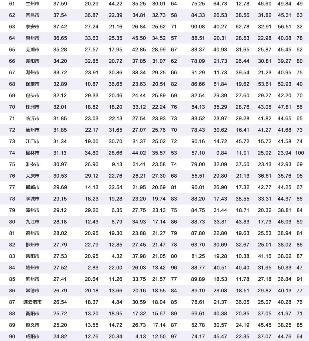 山东省2019年各地级市经济总量排名