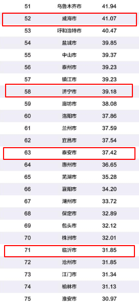 经济总量前十五城市排名_排名前十微信头像图片