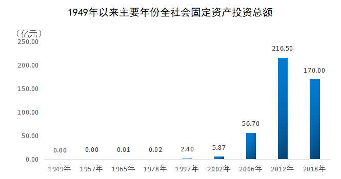 靖边县gdp怎么样_2020年榆林经济 成绩单(3)