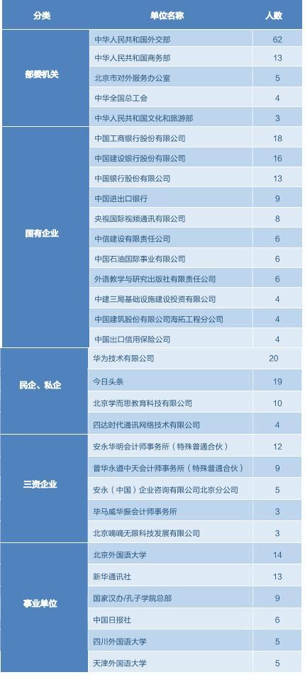 原创这几个211院校的就业去向太好了，唯一缺点就是分数太高