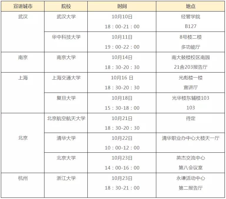 易方达基金招聘_2018易方达基金暑期实习生招聘(2)