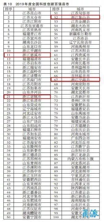 慈溪排名_慈溪职高奶截图
