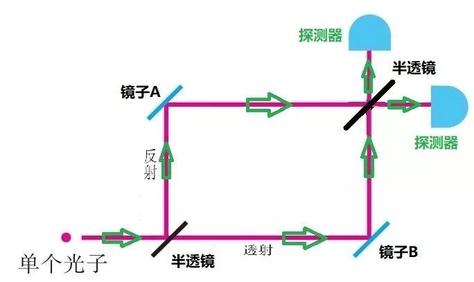 惠勒延迟选择实验