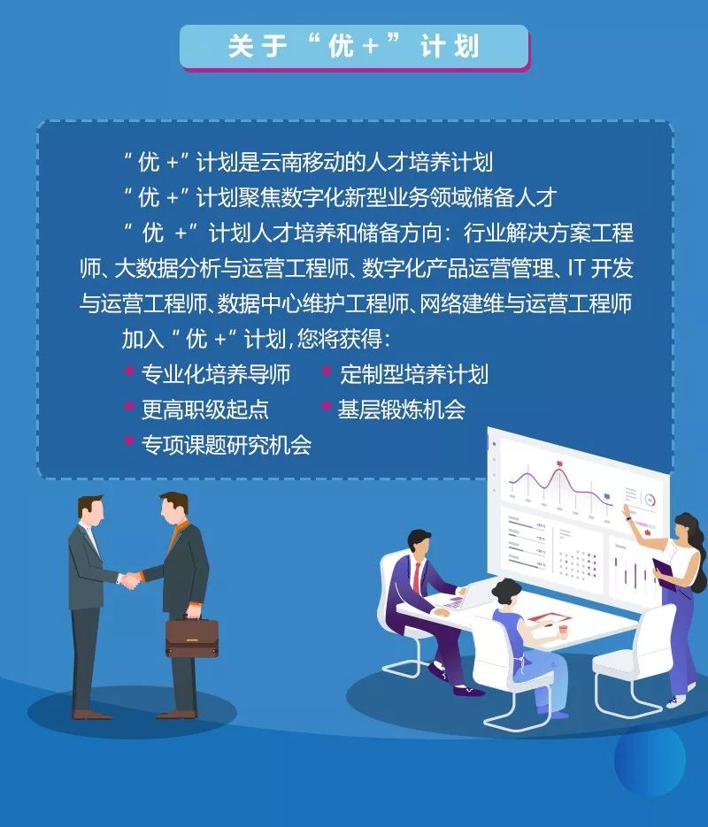 云南校园招聘_2017年云南省农村信用社培训计划