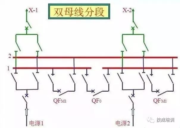 单母线分段带旁路母线接地单回路放射式网络双回路放射式网络电气主