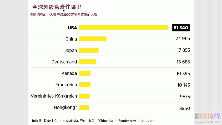 世界傈僳族人口总数_傈僳族人口分布