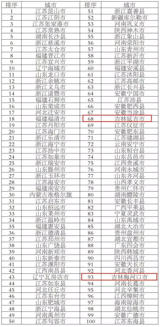 吉林省乡镇gdp_吉林乡镇 三(2)