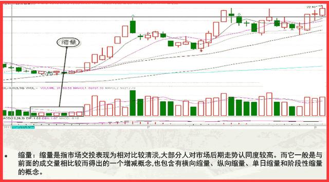 人口缩量_缩量上涨图解(3)