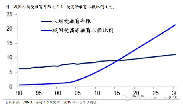 周口gdp靠什么增长_荟智专栏 2019中国百强区发布 广东一个区,GDP超过100多个国家