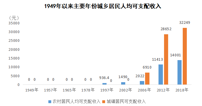 靖边县gdp怎么样_2020年榆林经济 成绩单(3)