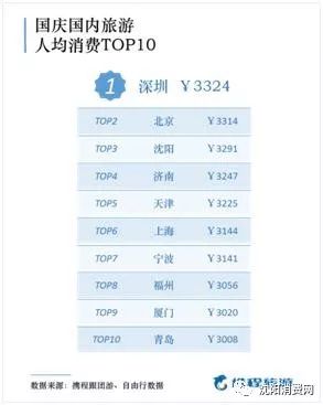 沈阳人均消费_沈阳兰爵名仕汇消费