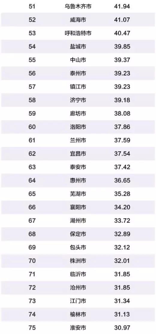 天津市10年经济总量构成状况分析_平面构成点