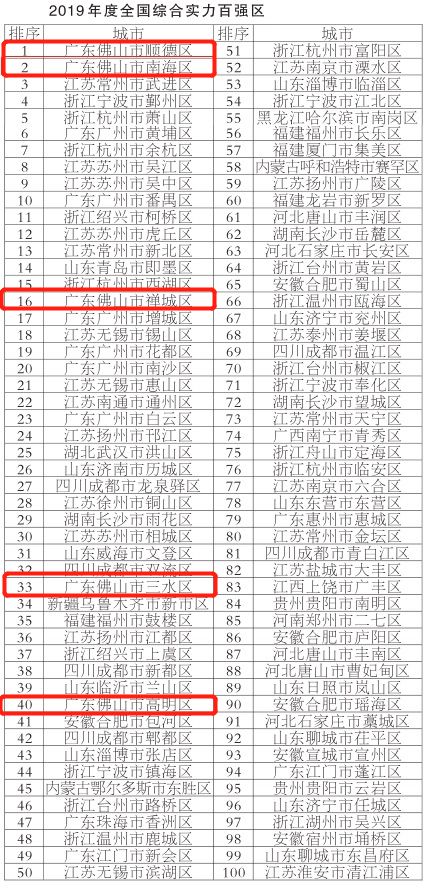 狮山北滘gdp_南宁狮山公园图片(2)