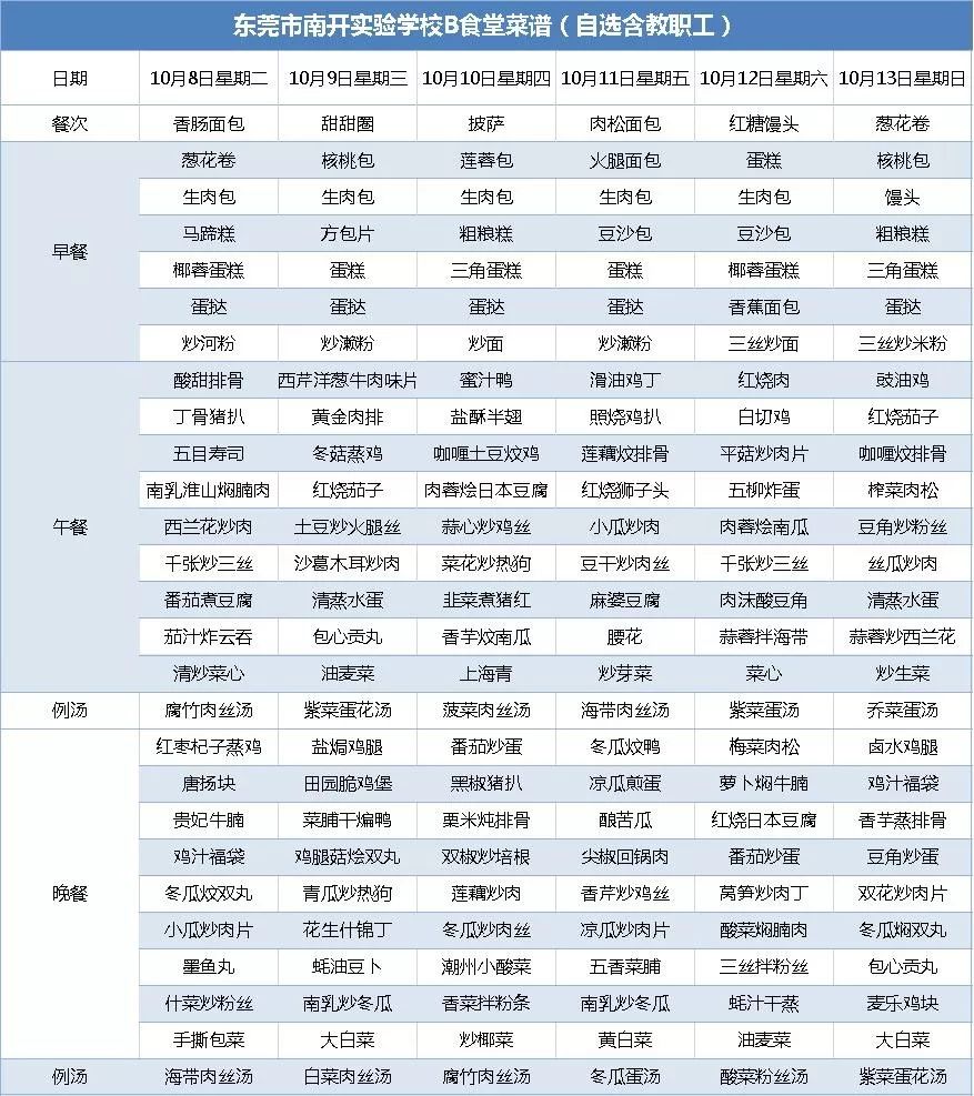 南开61食谱东莞市南开实验学校20192020学年第一学期营养菜谱10月8