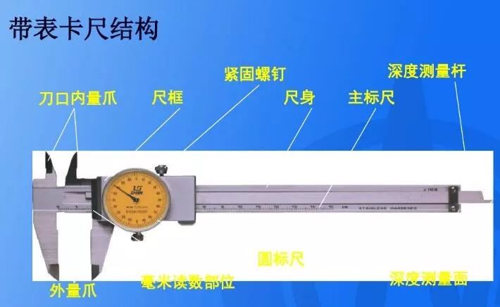 天然气与钣金件测量工具有哪些