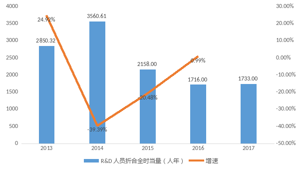 2017年龙泉驿区的经济总量_2021年日历图片