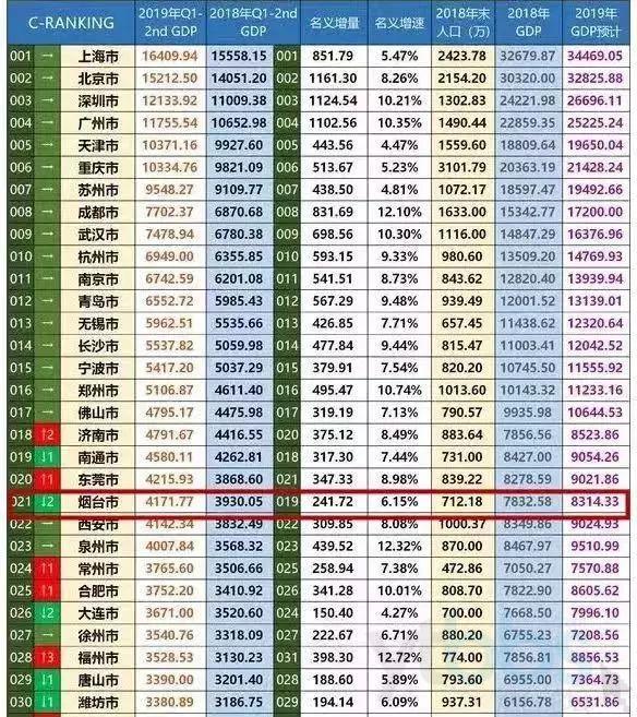 2020年城市gdp增量排名_中国城市gdp排名2020