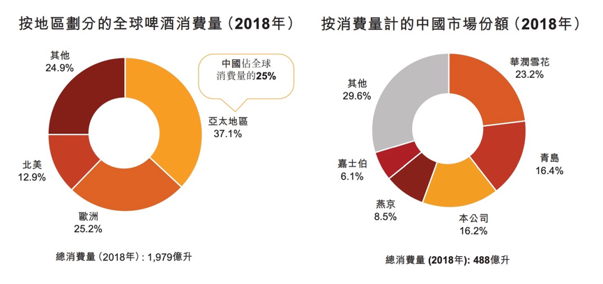 亚太地区人口_2019年乳胶漆行业发展现状,低耗环保优势促进行业快速发展(3)