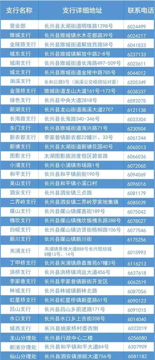 长兴人口有多少_长兴又有近百人因交通违法被曝光了 看看都有谁