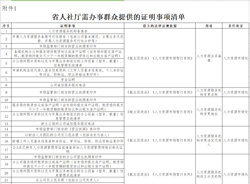 删掉省人口_人口普查(2)